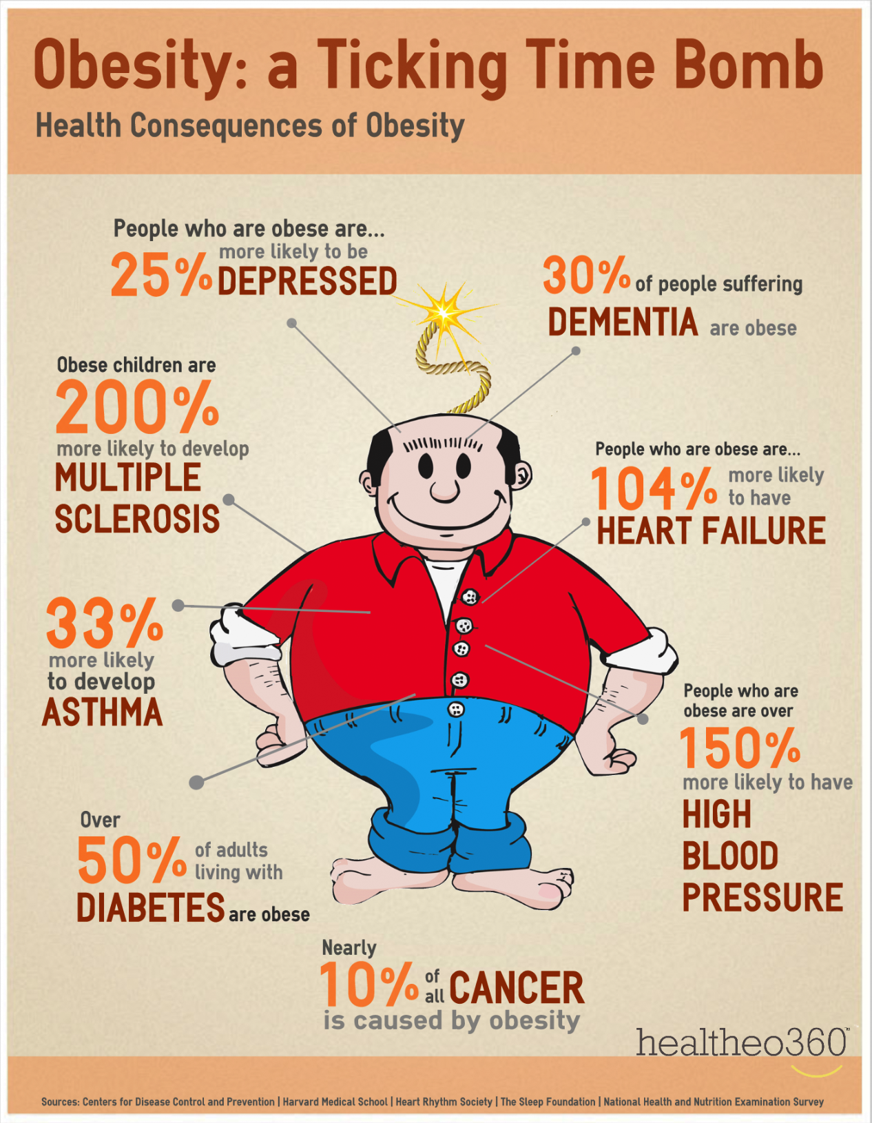 Inforgraphics_Obesity_A_Ticking_Time_Bomb